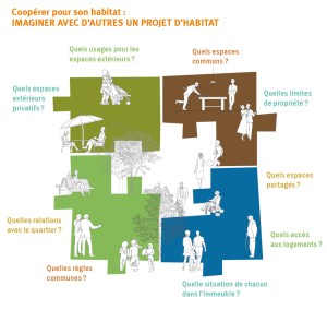 habitat_participatif