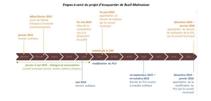 ecoquartier_grandesetapes