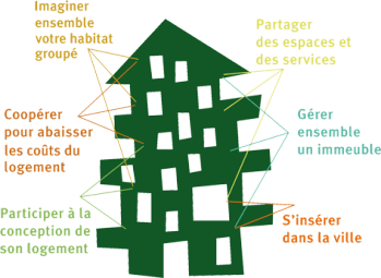 logo_habitat participatif_o