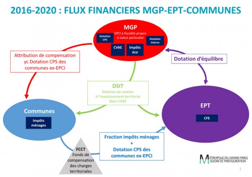 FLUX-FINANCIER-MGP