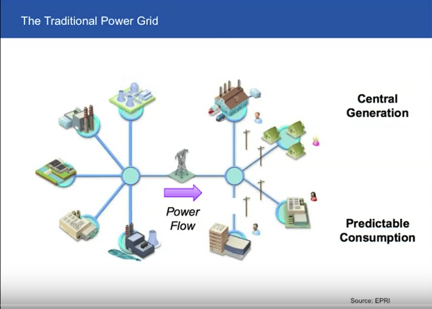 reseau-elec-centralise
