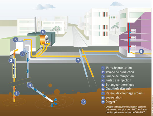 Projet de géothermie à Arcueil